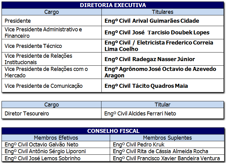 tabela-1