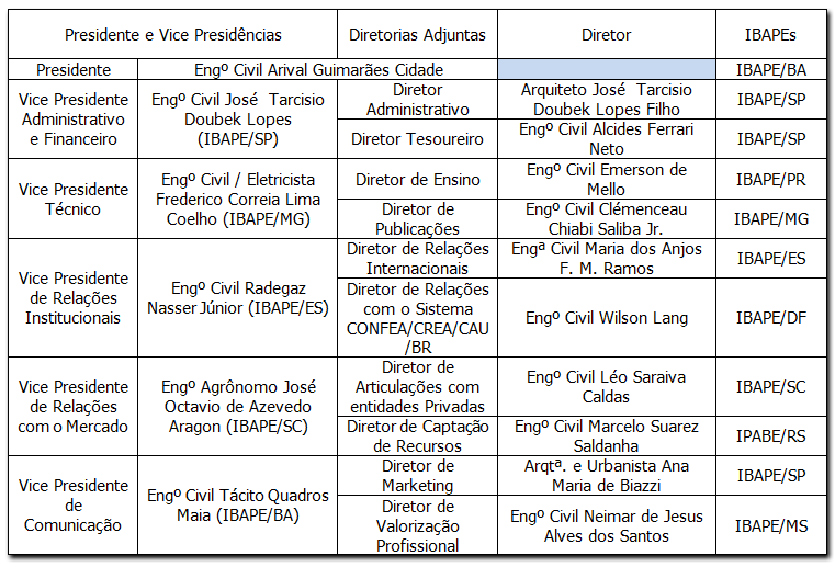 tabela-2